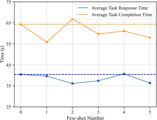 Figure 4 for CoDriveVLM: VLM-Enhanced Urban Cooperative Dispatching and Motion Planning for Future Autonomous Mobility on Demand Systems