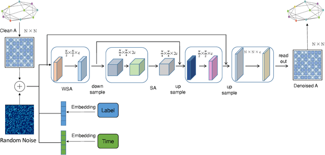 Figure 1 for From Graph Diffusion to Graph Classification