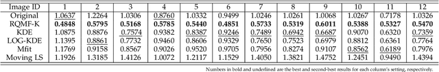 Figure 4 for Quadratic Matrix Factorization with Applications to Manifold Learning