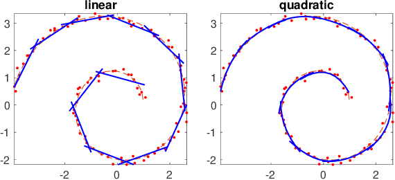 Figure 1 for Quadratic Matrix Factorization with Applications to Manifold Learning