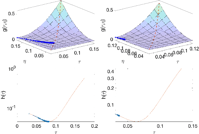 Figure 3 for Quadratic Matrix Factorization with Applications to Manifold Learning