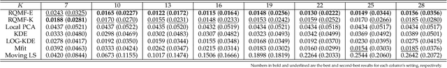 Figure 2 for Quadratic Matrix Factorization with Applications to Manifold Learning