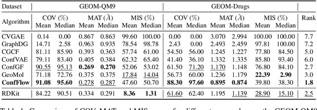 Figure 2 for Conformation Generation using Transformer Flows
