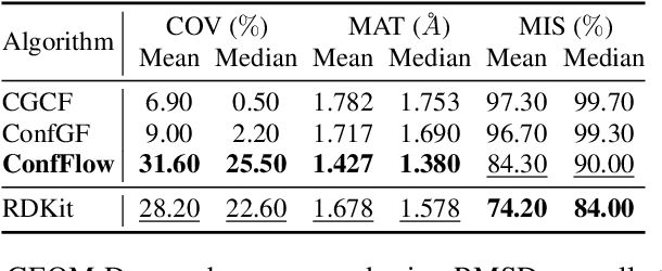 Figure 4 for Conformation Generation using Transformer Flows
