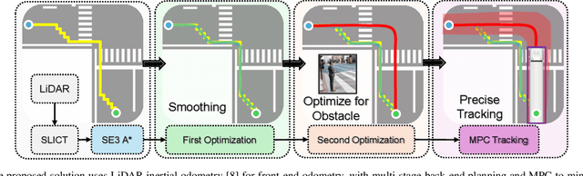 Figure 2 for Swept Volume-Aware Trajectory Planning and MPC Tracking for Multi-Axle Swerve-Drive AMRs