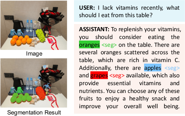 Figure 1 for POPEN: Preference-Based Optimization and Ensemble for LVLM-Based Reasoning Segmentation