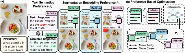 Figure 3 for POPEN: Preference-Based Optimization and Ensemble for LVLM-Based Reasoning Segmentation