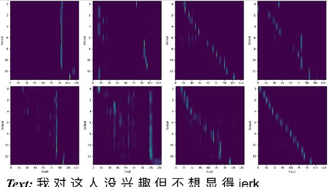 Figure 4 for Enhancing Code-switching Speech Recognition with Interactive Language Biases