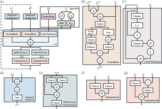 Figure 3 for Infusing Self-Consistency into Density Functional Theory Hamiltonian Prediction via Deep Equilibrium Models