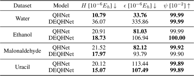 Figure 2 for Infusing Self-Consistency into Density Functional Theory Hamiltonian Prediction via Deep Equilibrium Models