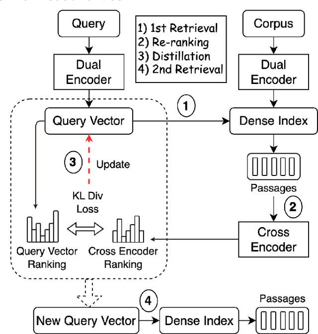 Figure 1 for Inference-time Re-ranker Relevance Feedback for Neural Information Retrieval