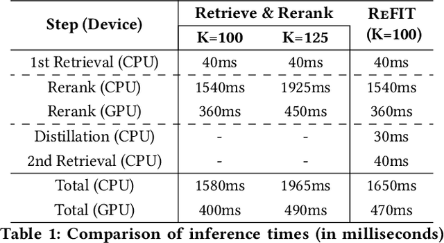 Figure 2 for Inference-time Re-ranker Relevance Feedback for Neural Information Retrieval