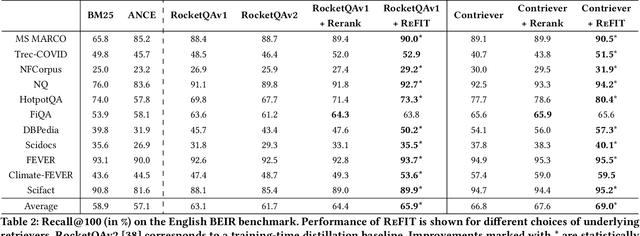 Figure 3 for Inference-time Re-ranker Relevance Feedback for Neural Information Retrieval