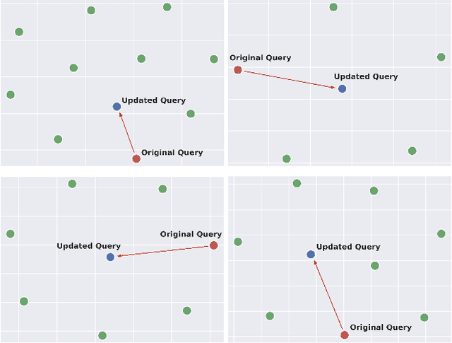 Figure 4 for Inference-time Re-ranker Relevance Feedback for Neural Information Retrieval