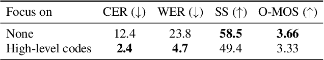 Figure 1 for LiveSpeech: Low-Latency Zero-shot Text-to-Speech via Autoregressive Modeling of Audio Discrete Codes