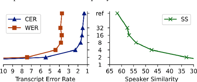 Figure 4 for LiveSpeech: Low-Latency Zero-shot Text-to-Speech via Autoregressive Modeling of Audio Discrete Codes