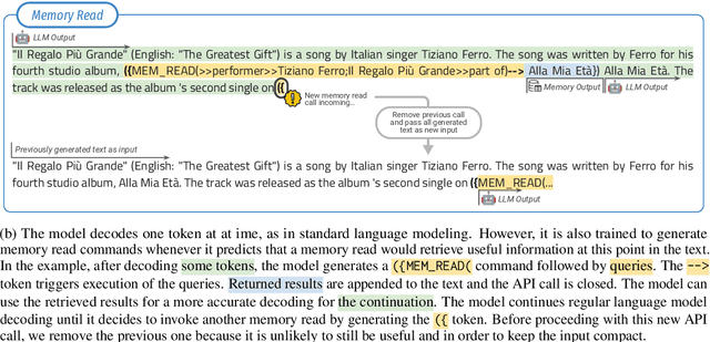 Figure 3 for MemLLM: Finetuning LLMs to Use An Explicit Read-Write Memory