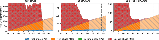 Figure 2 for Contextualization with SPLADE for High Recall Retrieval