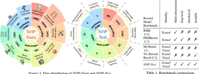 Figure 2 for Benchmarking Multimodal CoT Reward Model Stepwise by Visual Program