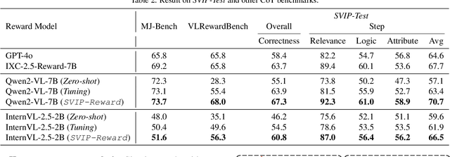 Figure 4 for Benchmarking Multimodal CoT Reward Model Stepwise by Visual Program