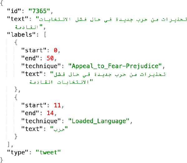 Figure 1 for MemeMind at ArAIEval Shared Task: Spotting Persuasive Spans in Arabic Text with Persuasion Techniques Identification