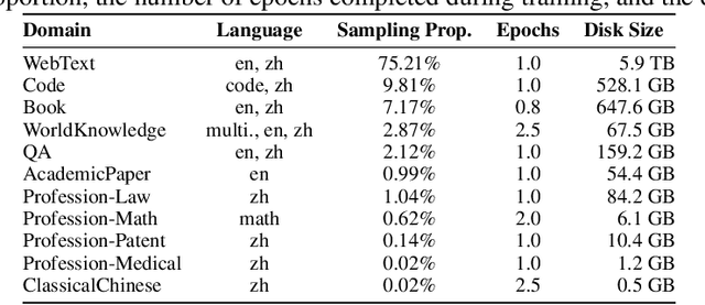 Figure 1 for Tele-FLM Technical Report