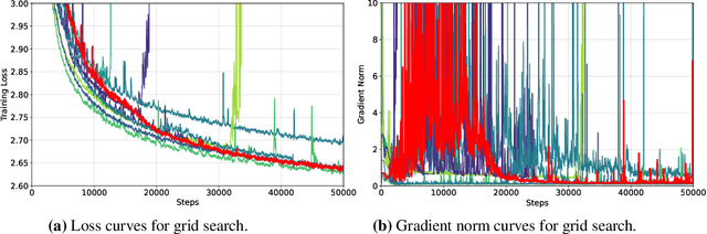 Figure 2 for Tele-FLM Technical Report