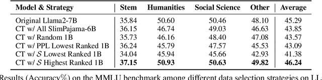 Figure 4 for Reverse Modeling in Large Language Models