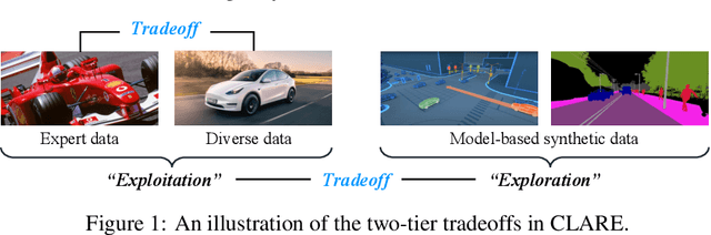 Figure 1 for CLARE: Conservative Model-Based Reward Learning for Offline Inverse Reinforcement Learning