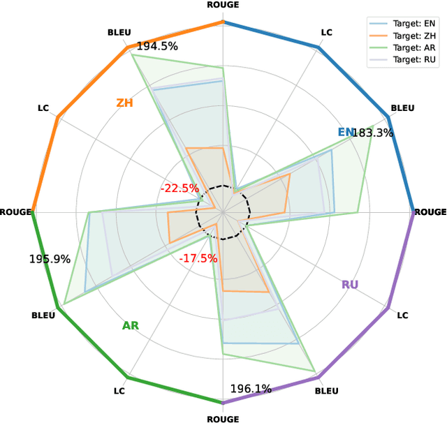 Figure 3 for Language Drift in Multilingual Retrieval-Augmented Generation: Characterization and Decoding-Time Mitigation