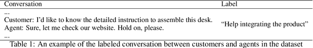 Figure 1 for Exploring Small Language Models with Prompt-Learning Paradigm for Efficient Domain-Specific Text Classification