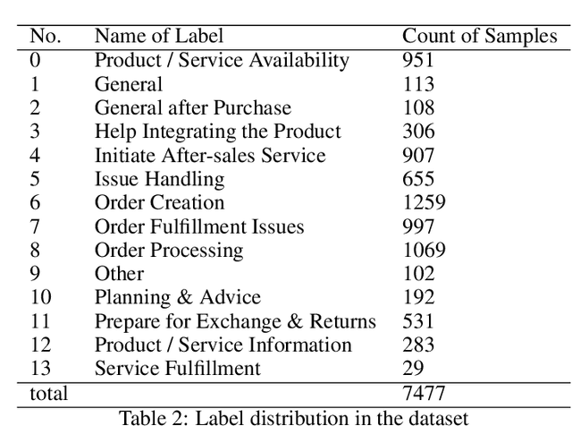 Figure 3 for Exploring Small Language Models with Prompt-Learning Paradigm for Efficient Domain-Specific Text Classification