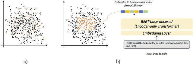 Figure 4 for Exploring Small Language Models with Prompt-Learning Paradigm for Efficient Domain-Specific Text Classification