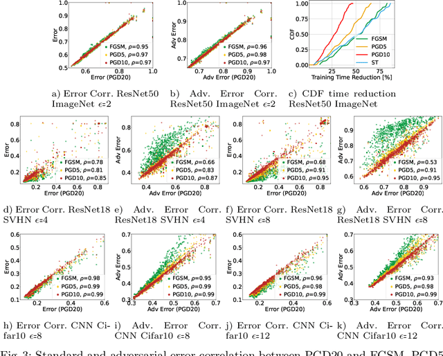 Figure 4 for Hyper-parameter Tuning for Adversarially Robust Models