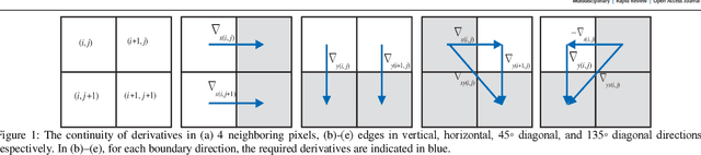 Figure 1 for Dense Optical Flow Estimation Using Sparse Regularizers from Reduced Measurements