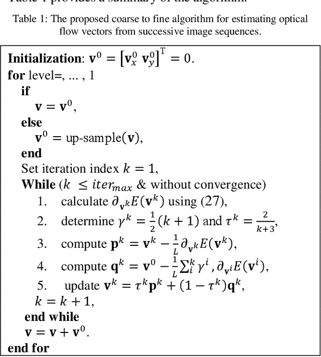 Figure 2 for Dense Optical Flow Estimation Using Sparse Regularizers from Reduced Measurements