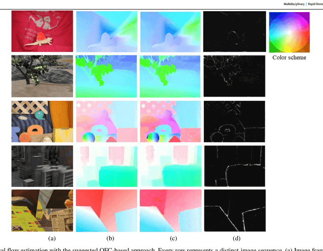 Figure 3 for Dense Optical Flow Estimation Using Sparse Regularizers from Reduced Measurements