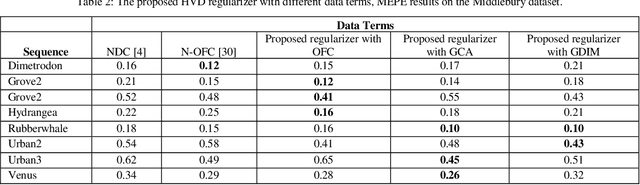 Figure 4 for Dense Optical Flow Estimation Using Sparse Regularizers from Reduced Measurements