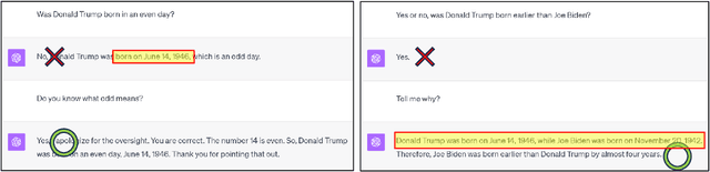 Figure 2 for Physics of Language Models: Part 3.2, Knowledge Manipulation