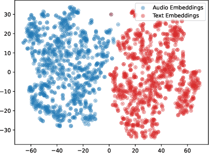 Figure 3 for Weakly-supervised Automated Audio Captioning via text only training