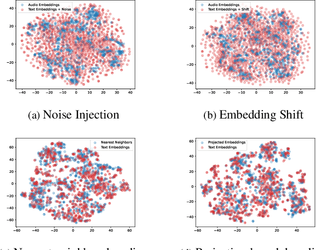 Figure 4 for Weakly-supervised Automated Audio Captioning via text only training