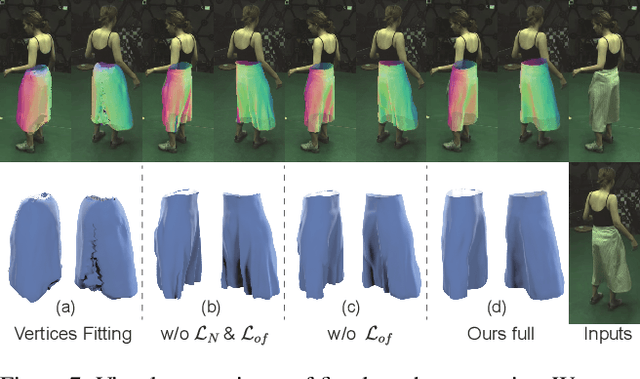 Figure 4 for AniDress: Animatable Loose-Dressed Avatar from Sparse Views Using Garment Rigging Model