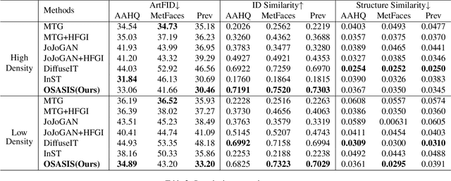 Figure 3 for One-Shot Structure-Aware Stylized Image Synthesis