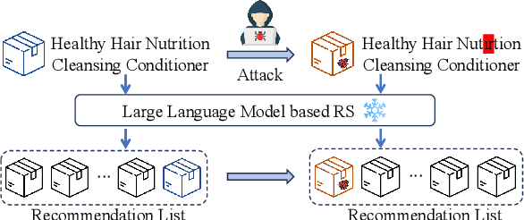 Figure 1 for Stealthy Attack on Large Language Model based Recommendation