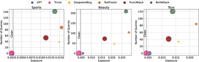 Figure 4 for Stealthy Attack on Large Language Model based Recommendation