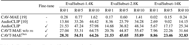 Figure 2 for Align, Adapt and Inject: Sound-guided Unified Image Generation