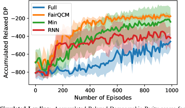 Figure 3 for Remembering to Be Fair: On Non-Markovian Fairness in Sequential DecisionMaking 