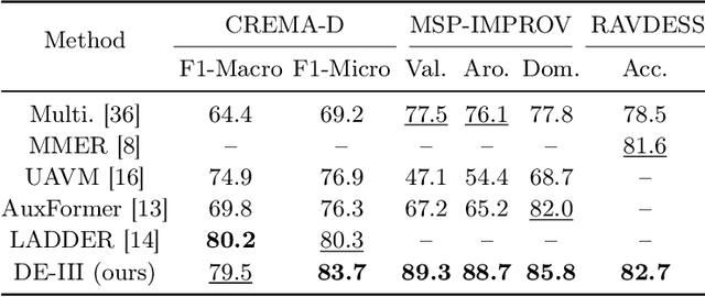 Figure 2 for Detail-Enhanced Intra- and Inter-modal Interaction for Audio-Visual Emotion Recognition