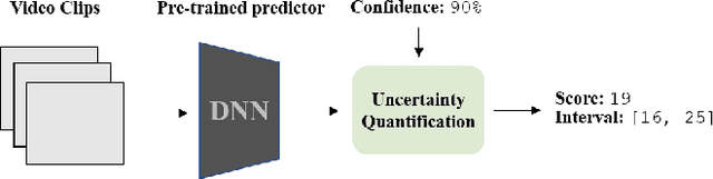 Figure 1 for Conformal Depression Prediction