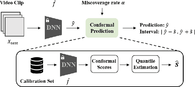 Figure 2 for Conformal Depression Prediction